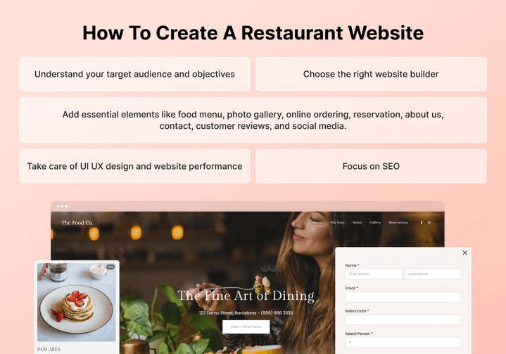 Infographic showing how to create a restaurant website