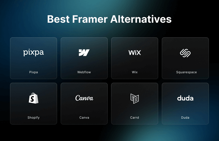 Afbeelding met alle beste Framer-alternatieven