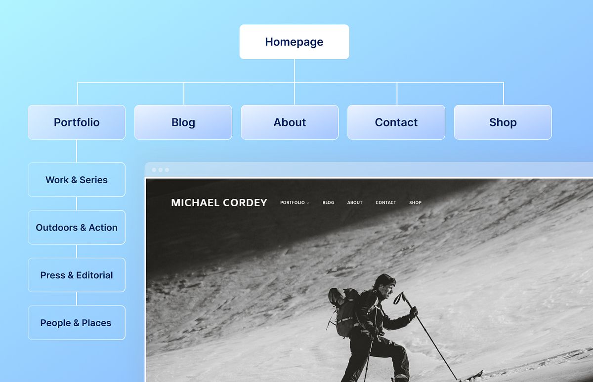 Site Web du portfolio photographique de Michael Cordey
