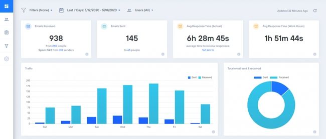 EmailAnalytics Productivity-app