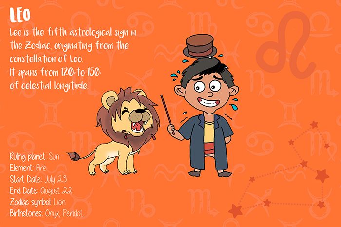 ZODIAC SIGNS - 12 CARDS