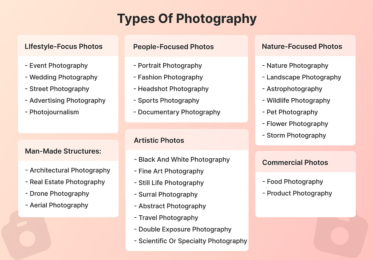 Types of Photography