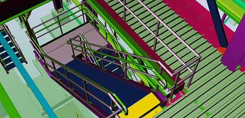 Coordinated View Sets by Zone or Sequence