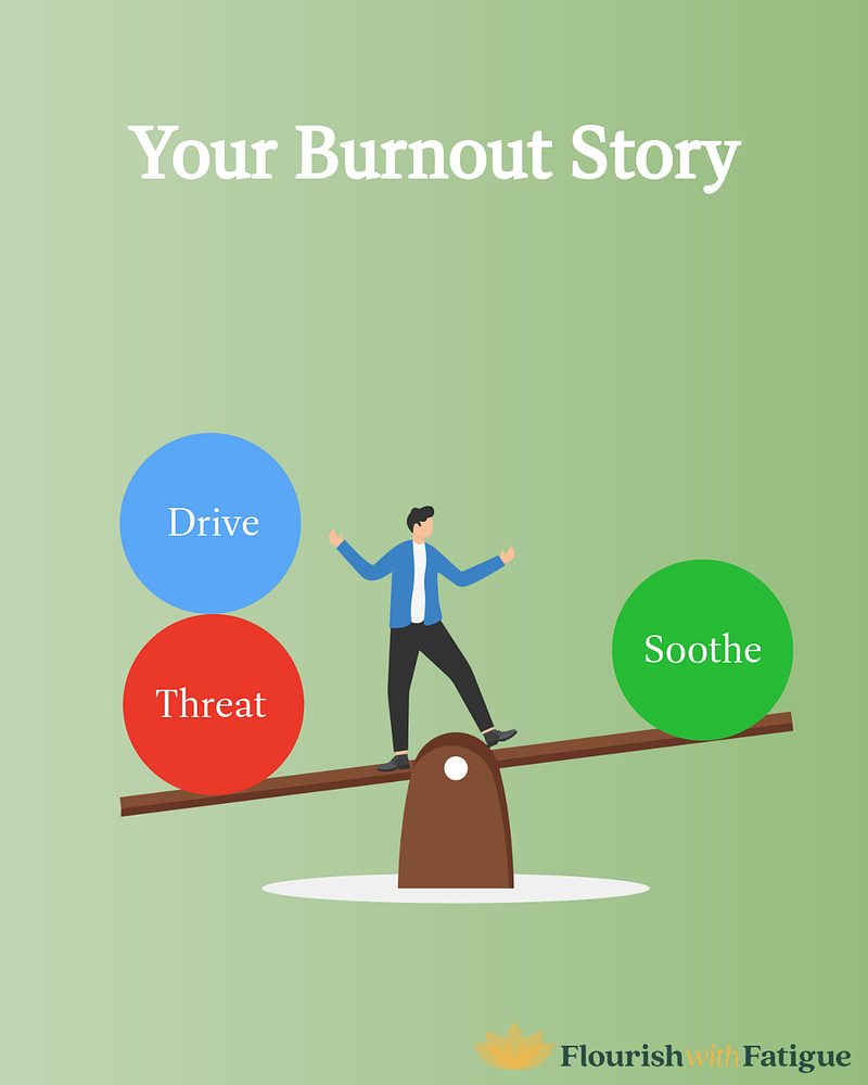 Burnout through a Compassion-Focused Lens: Why Emotion Systems Matter for Sustainable Workplaces.