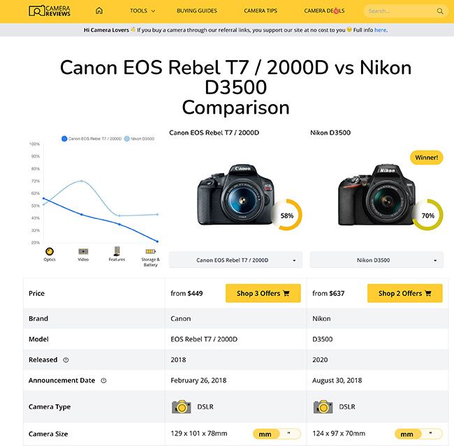 Фотосайт CameraReviews.com
